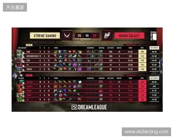 战胜心魔吧,小祥!梦幻联赛首日XG 2-0击败Nigma 战胜心魔吧,小祥!梦幻联赛首日XG 2-0击败Nigma