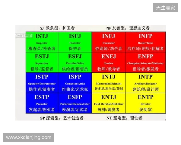 2025年MBTI人格测试官方入口选择指南:4个基于信效度数据的热门MBTI测试网站评估 2025年MBTI人格测试官方入口选择指南:4个基于信效度数据的热门MBTI测试网站评估