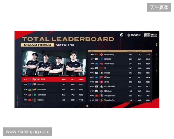 PGC2025见证FS战队新王加冕,TPP模式开启PUBG电竞变革 PGC2025见证FS战队新王加冕,TPP模式开启PUBG电竞变革