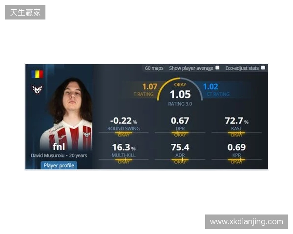 iM推荐的明日之星fnl何许人也? iM推荐的明日之星fnl何许人也?