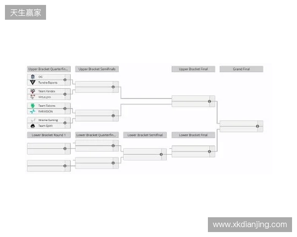 梦幻联赛S27瑞士轮结束,XG晋级淘汰赛 梦幻联赛S27瑞士轮结束,XG晋级淘汰赛