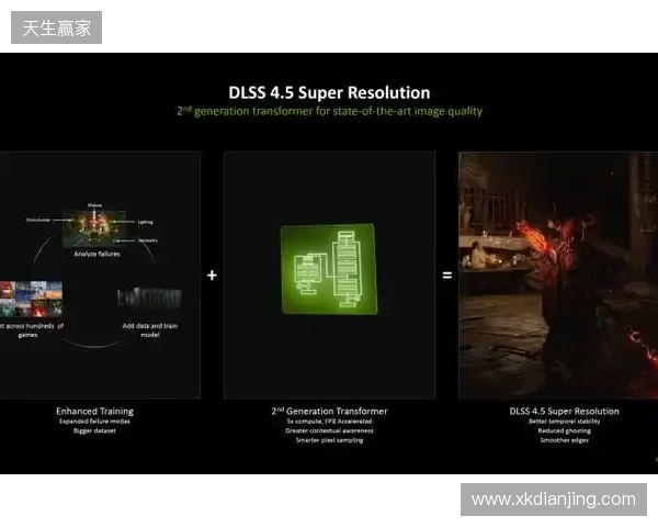 CES 2026 NVIDIA 发布DLSS 4.5等多项技术 CES 2026 NVIDIA 发布DLSS 4.5等多项技术