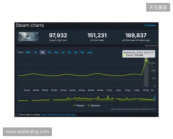 腾讯公布2025年财报：长青游戏组合扩充、海外游戏收入破百亿、AI加持效果显著