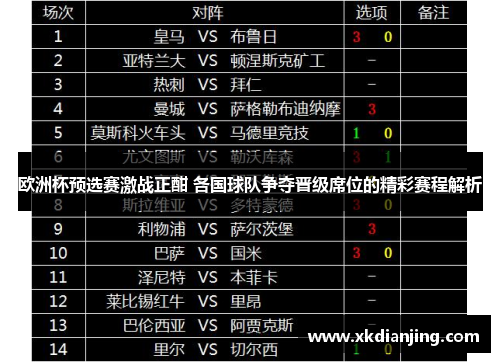 欧洲杯预选赛激战正酣 各国球队争夺晋级席位的精彩赛程解析