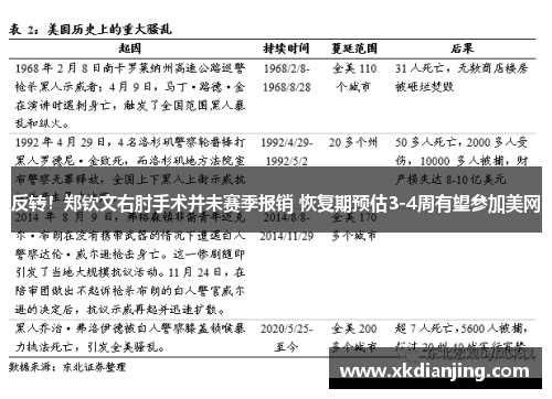 反转！郑钦文右肘手术并未赛季报销 恢复期预估3-4周有望参加美网